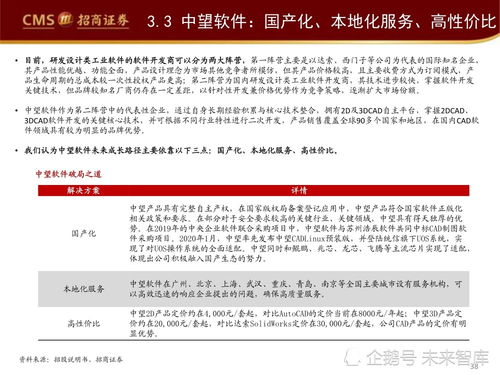 工業(yè)軟件產(chǎn)業(yè)深度研究報告 工業(yè)軟件如何通過信息技術(shù)咨詢服務賦能智能制造